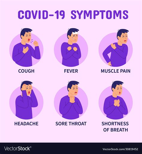 Symptoms of COVID.
